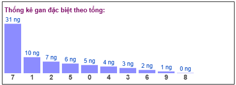 Phân tích-Soi Cầu Xổ Số Miền Bắc thứ hai tư 11/03/2026