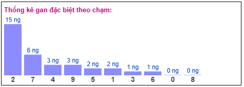 Phân tích-Soi Cầu Xổ Số Miền Bắc thứ hai tư 11/03/2026