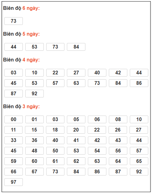 Phân tích-Soi Cầu Xổ Số Miền Bắc thứ hai tư 11/03/2026