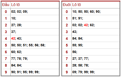Phân tích-Soi Cầu Xổ Số Miền Bắc thứ tư 11/03/2026