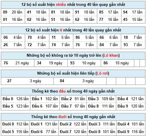 Phân tích-Soi Cầu Xổ Số Miền Bắc thứ tư 11/03/2026