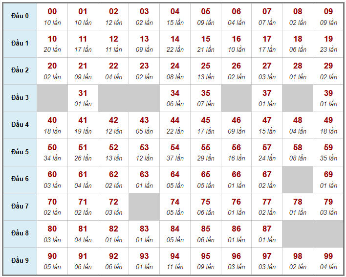 Cầu giải đặc biệt Truyền Thống, 2 ngày trước 10-03-2026