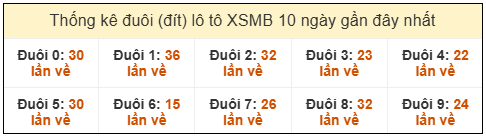 Phân tích-Soi Cầu Xổ Số Miền Bắc thứ năm 12/03/2026