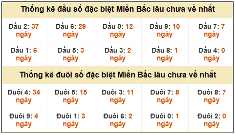 Phân tích-Soi Cầu Xổ Số Miền Bắc thứ năm 12/03/2026