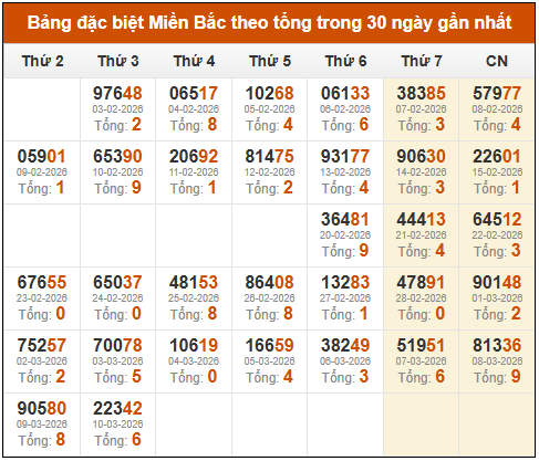 Phân tích-Soi Cầu Xổ Số Miền Bắc thứ hai tư 11/03/2026