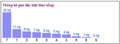 Phân tích-Soi Cầu Xổ Số Miền Bắc thứ năm 12/03/2026
