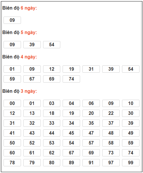 Phân tích-Soi Cầu Xổ Số Miền Bắc thứ năm 12/03/2026