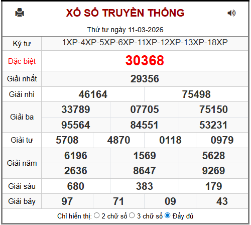 Phân tích-Soi Cầu Xổ Số Miền Bắc thứ năm 12/03/2026