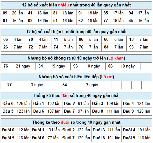 Phân tích-Soi Cầu Xổ Số Miền Bắc thứ năm 12/03/2026