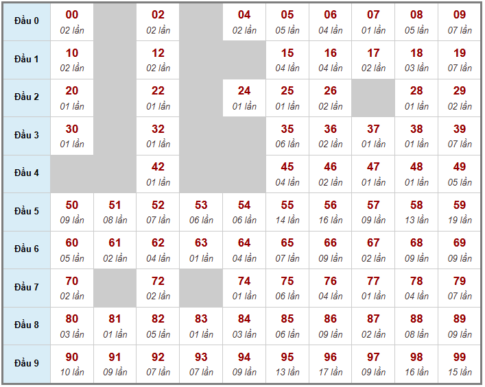 Cầu giải đặc biệt Truyền Thống, 2 ngày trước 11-03-2026