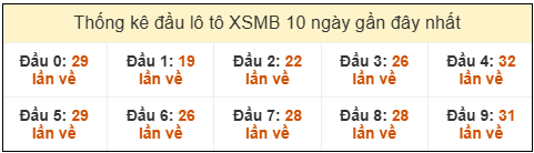 Phân tích-Soi Cầu Xổ Số Miền Bắc thứ sáu 13/03/2026