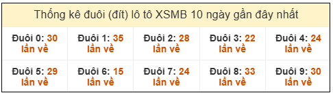 Phân tích-Soi Cầu Xổ Số Miền Bắc thứ sáu 13/03/2026