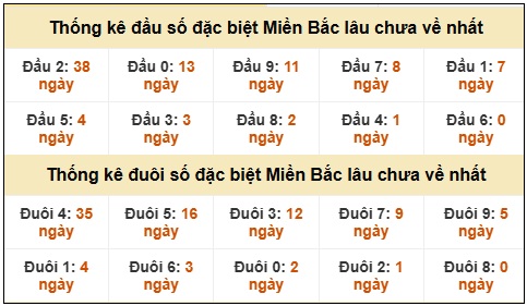 Phân tích-Soi Cầu Xổ Số Miền Bắc thứ sáu 13/03/2026