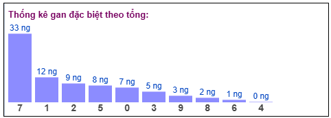 Phân tích-Soi Cầu Xổ Số Miền Bắc thứ sáu 13/03/2026