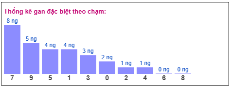 Phân tích-Soi Cầu Xổ Số Miền Bắc thứ sáu 13/03/2026