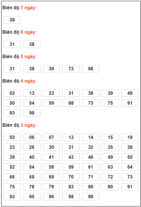 Phân tích-Soi Cầu Xổ Số Miền Bắc thứ sáu 13/03/2026