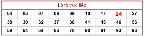 Phân tích-Soi Cầu Xổ Số Miền Bắc thứ sáu 13/03/2026