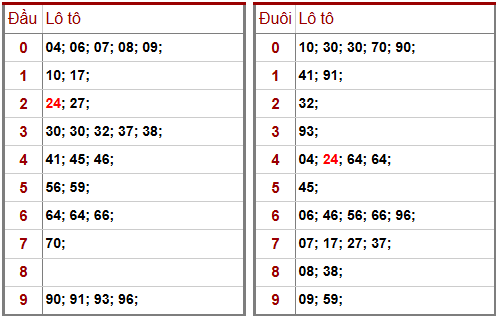 Phân tích-Soi Cầu Xổ Số Miền Bắc thứ sáu 13/03/2026
