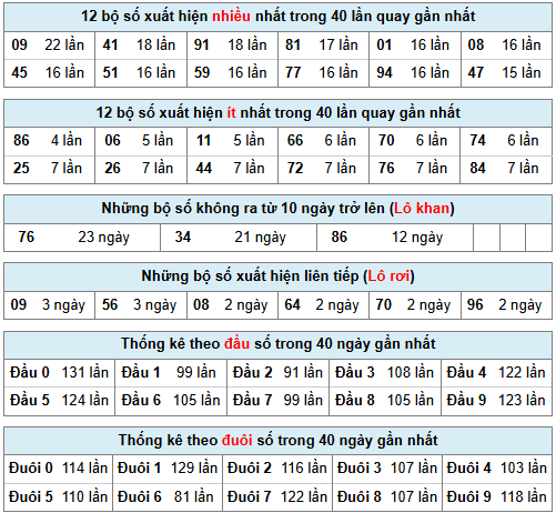 Phân tích-Soi Cầu Xổ Số Miền Bắc thứ sáu 13/03/2026