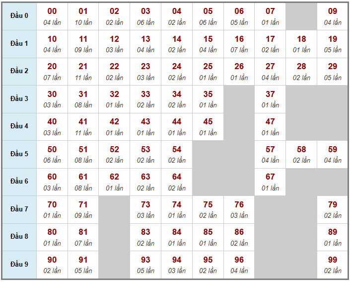 Cầu giải đặc biệt Truyền Thống, 2 ngày trước 12-03-2026