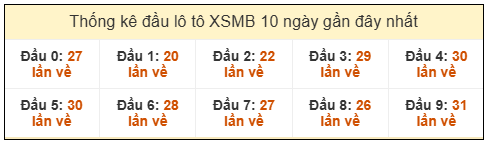 Phân tích-Soi Cầu Xổ Số Miền Bắc thứ bảy 14/03/2026