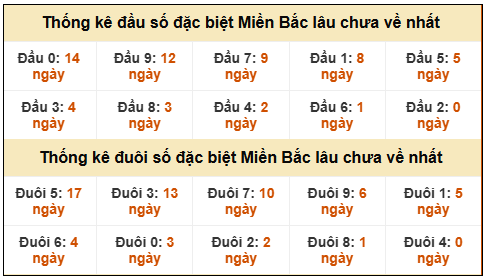 Phân tích-Soi Cầu Xổ Số Miền Bắc thứ bảy 14/03/2026