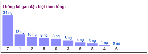 Phân tích-Soi Cầu Xổ Số Miền Bắc thứ bảy 14/03/2026