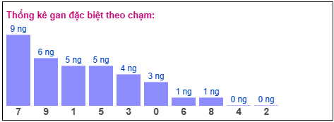 Phân tích-Soi Cầu Xổ Số Miền Bắc thứ bảy 14/03/2026