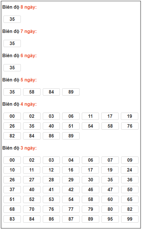 Phân tích-Soi Cầu Xổ Số Miền Bắc thứ bảy 14/03/2026