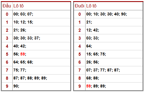 Phân tích-Soi Cầu Xổ Số Miền Bắc thứ bảy 14/03/2026