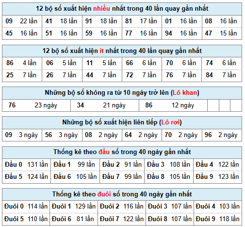 Phân tích-Soi Cầu Xổ Số Miền Bắc thứ bảy 14/03/2026