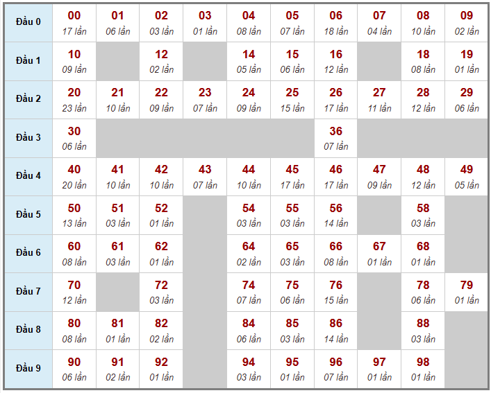 Cầu giải đặc biệt Truyền Thống, 2 ngày trước 13-03-2026