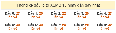 Phân tích-Soi Cầu Xổ Số Miền Bắc chủ nhật 15/03/2026