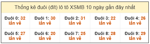 Phân tích-Soi Cầu Xổ Số Miền Bắc chủ nhật 15/03/2026
