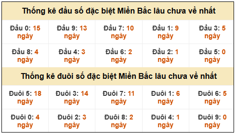 Phân tích-Soi Cầu Xổ Số Miền Bắc chủ nhật 15/03/2026
