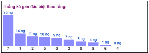 Phân tích-Soi Cầu Xổ Số Miền Bắc chủ nhật 15/03/2026
