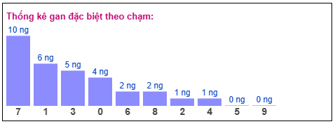 Phân tích-Soi Cầu Xổ Số Miền Bắc chủ nhật 15/03/2026