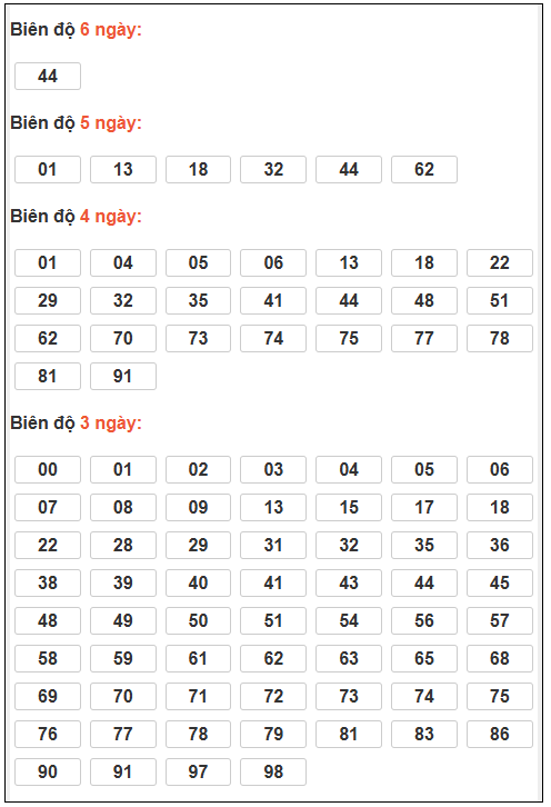Phân tích-Soi Cầu Xổ Số Miền Bắc chủ nhật 15/03/2026
