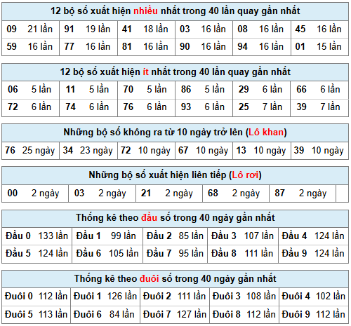 Phân tích-Soi Cầu Xổ Số Miền Bắc chủ nhật 15/03/2026