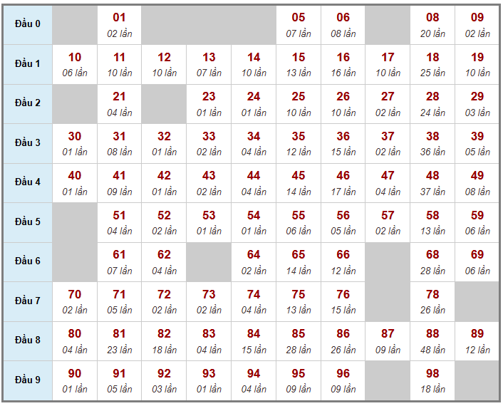 Cầu giải đặc biệt Truyền Thống, 2 ngày trước 14-03-2026