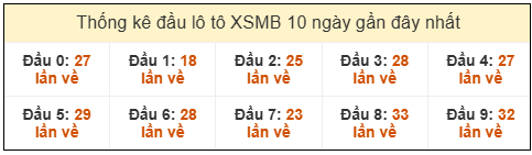 Phân tích-Soi Cầu Xổ Số Miền Bắc thứ hai 16/03/2026
