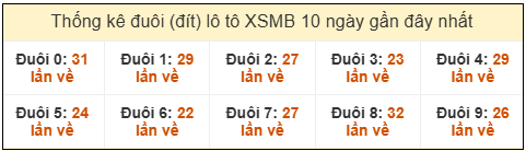 Phân tích-Soi Cầu Xổ Số Miền Bắc thứ hai 16/03/2026