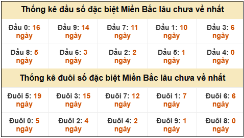 Phân tích-Soi Cầu Xổ Số Miền Bắc thứ hai 16/03/2026