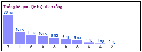 Phân tích-Soi Cầu Xổ Số Miền Bắc thứ hai 16/03/2026