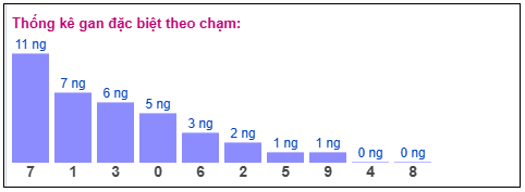 Phân tích-Soi Cầu Xổ Số Miền Bắc thứ hai 16/03/2026