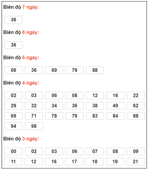 Phân tích-Soi Cầu Xổ Số Miền Bắc thứ hai 16/03/2026
