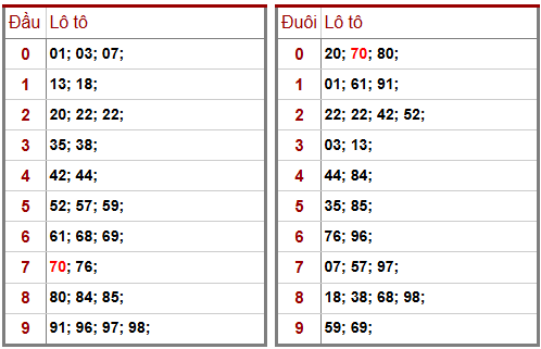 Phân tích-Soi Cầu Xổ Số Miền Bắc thứ hai 16/03/2026