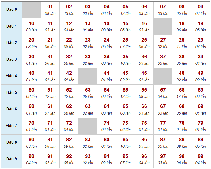 Cầu giải đặc biệt Truyền Thống, 2 ngày trước 15-03-2026