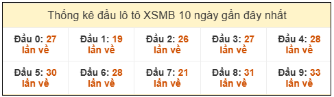 Phân tích-Soi Cầu Xổ Số Miền Bắc thứ ba 17/03/2026