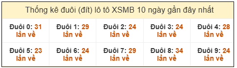 Phân tích-Soi Cầu Xổ Số Miền Bắc thứ ba 17/03/2026